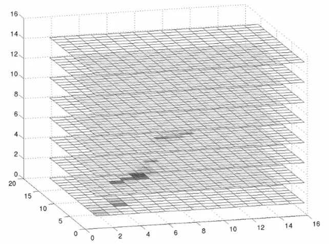 Fig. 3.6: 3-dimensional histogram of RGB colors in “forestfire.bmp”.