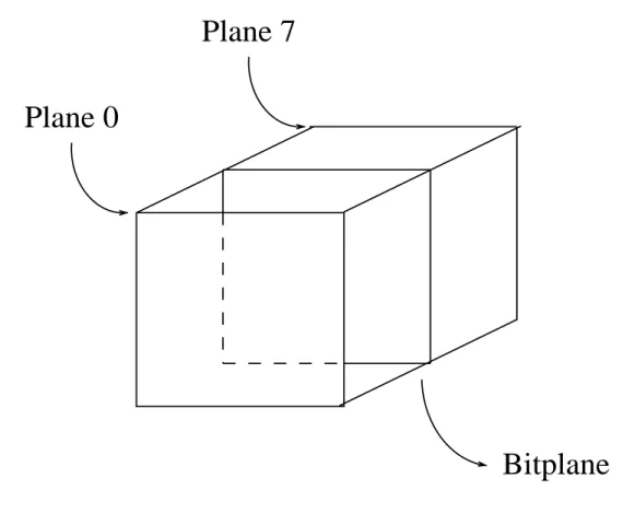 Fig. 3.2: Bit-planes for 8-bit grayscale image.