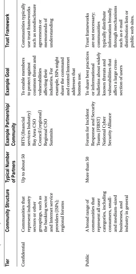 Table 4-1.continued  ()