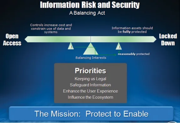 Figure 1-2b. How the mission of Intel’s Information Security Group has changed: the mission and priorities in 2012