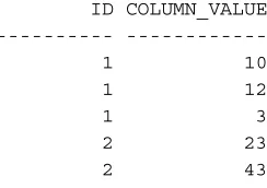 table type. Oracle implicitly joins the parent row with the nested table row in the query output.