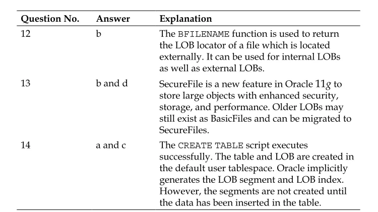 Table compression has nothing to do with SecureFile compression.
