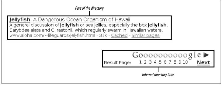 Figure 4-3. Closeup on a page of Google search results