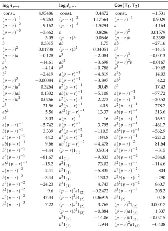 Table A2. Response surfaces for broken constant models.