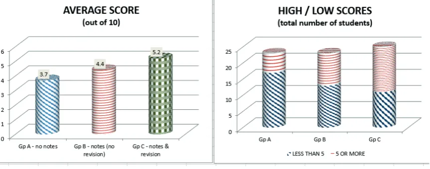 Figure 3Figure 4