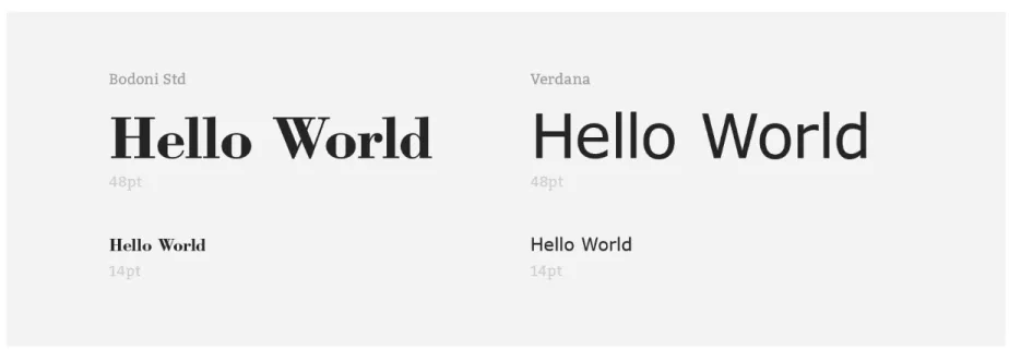 Figure 12 - Display vs. Text