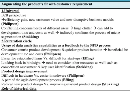 Table 2: New insights from the experts 