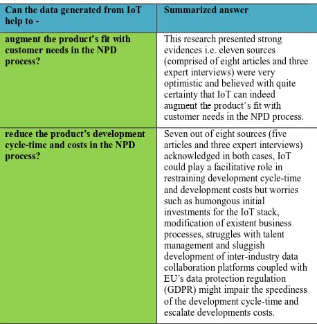 Table 3 What is the possible impact of IoT on the success factors of the NPD process? 