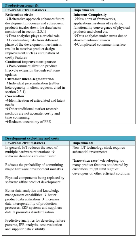 Table 1: Summary of critical findings 