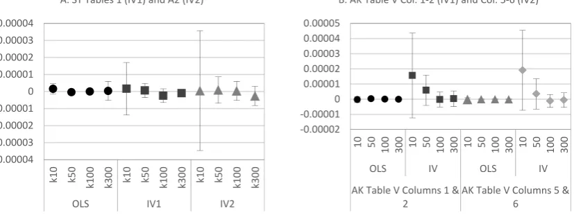 Figure 4. , x FOR PEER REVIEW Notes: Mean squared error (MSE) is the average of 10 repetitions of the k-fold CV