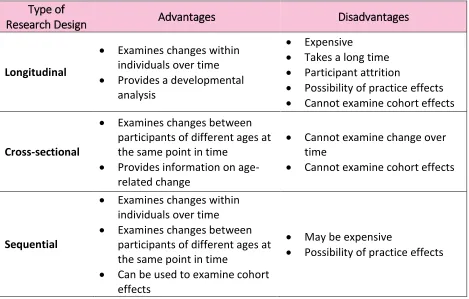 Table 1.1 - Advantages and Disadvantages of Different Research Designs17
