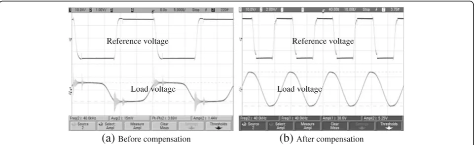 Figure 9 The load voltage comparison of before compensation and after compensation.