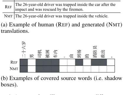 Figure 1: An example to illustrate coverage difference ratio.REF The 26-year-old driver was trapped inside the car after the impact and was rescued by the firemen.