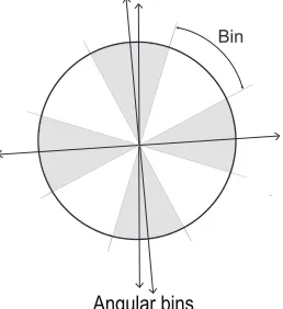 Fig.5. The estimation process is still expensive and time consuming compared with AVA, because of theiterative nature of the EM