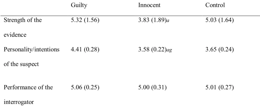 Table 2.  