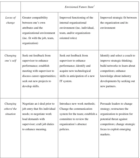 Table 1. Illustrative proactive goals that can arise out of proactive goal generation