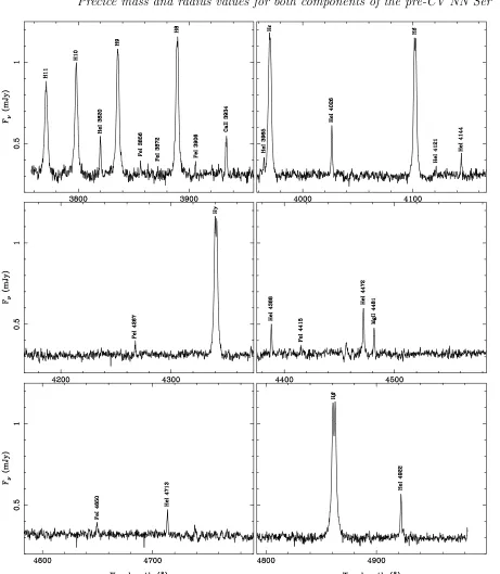 Figure 10. Blue spectrum of the heated part of the secondary star. The white dwarf component has been subtracted