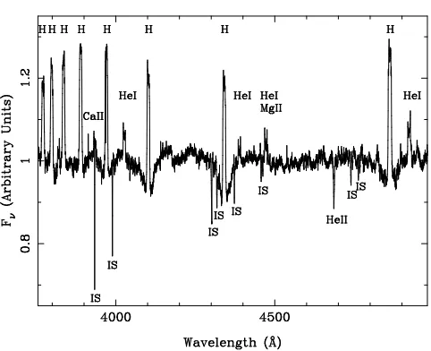 Figure 1. Averaged, normalised UVES blue arm spectrum withthe blaze removed. IS corresponds to interstellar absorption fea-tures