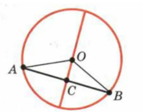Figure 2. A circle, a chord, and a diameter 