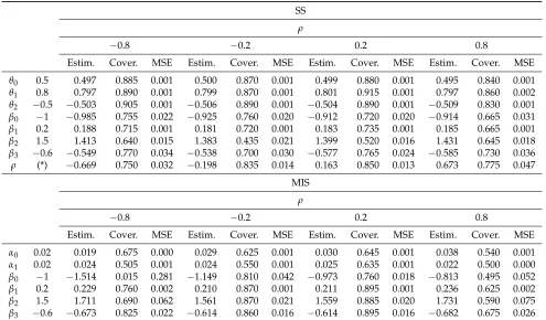 Table 3. Cont.