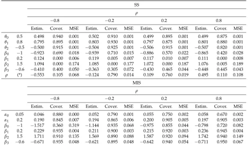 Table 4. Cont.