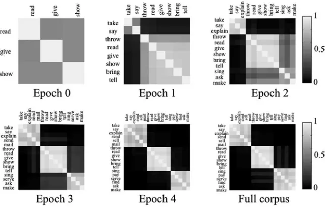 Fig. 3. Class assignments given by Model K-L3. Lighter colors indicate increasing prob-ability that the verbs in that row and column are assigned to the same class
