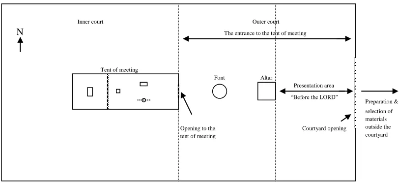 Figure 4. The tent of meeting and the courtyard.  