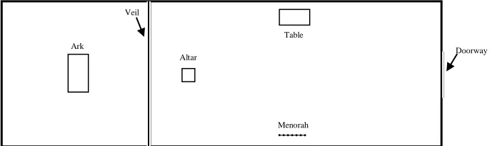 Figure 8. The ritual locations of the incense rite 