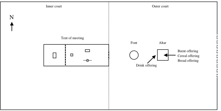 Figure 9. The burning rite at the altar. 
