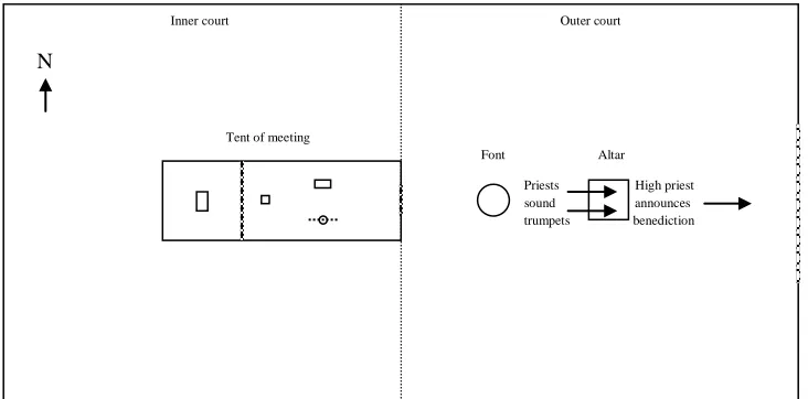 Figure 10. The ritual locations of the blessing rite. 