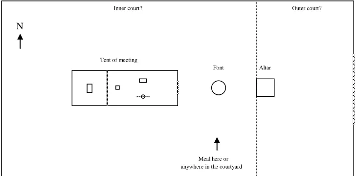 Figure 11. The location of the meal rite. 