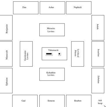 Figure 2. The tabernacle ground plan. 