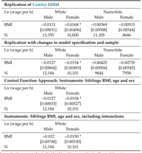Table 3. Replication, Modiﬁed Speciﬁcation, and Control Function estimations.