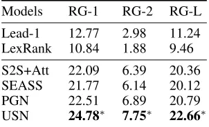 Table 4: Aspect-level Precision, Recall and F1 for differentsystems