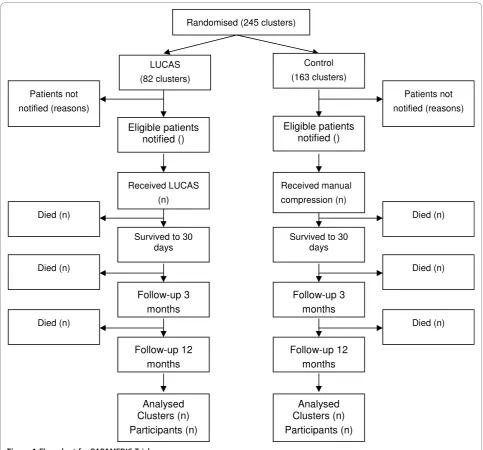 Figure 1 Flow chart for PARAMEDIC Trial