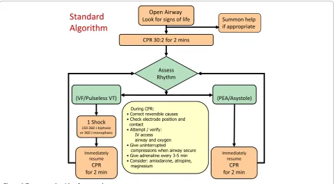 Figure 2 Treatment algorithm for control arm.