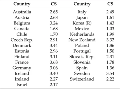 Table 1. Total child support (CS) in selected countries in % of gross domestic product (GDP), 2015 andlatest available (OECD Family Database; see: http://www.oecd.org/els/soc/PF1_1_Public_spending_on_family_beneﬁts.xlsx).