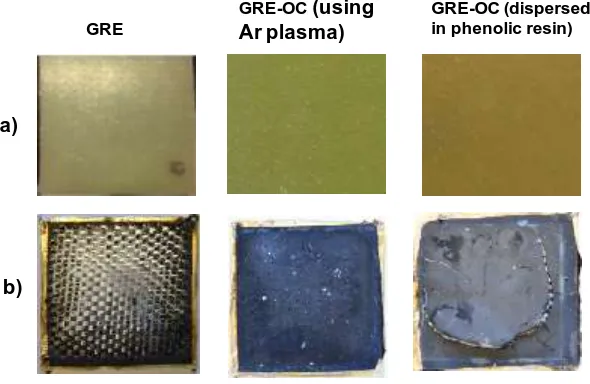 Fig. 6 Digital images of control (GRE), GRE coated with OC using atmospheric plasma and GRE 