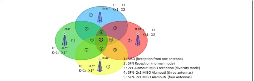Figure 1 Modeling of different proposed transmission cases.