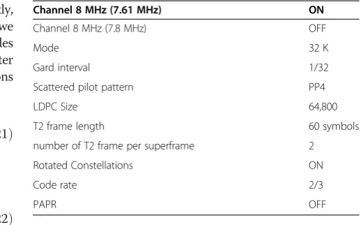 Table 1 Configuration parameters for the proposed DVB-T2modeling and simulation