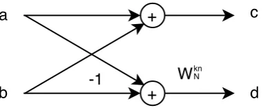 Figure 2.10: Butterﬂy.
