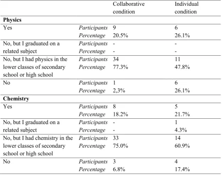 Table 2 