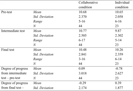Table 3 