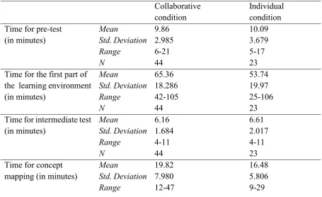 Table 4 