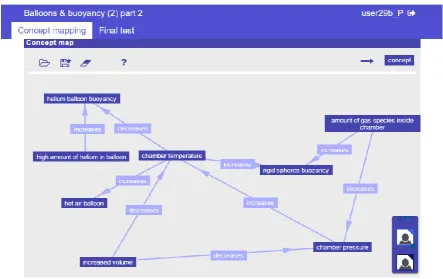 Figure 5 A screenshot from a concept map constructed by two participants in the collaborative concept 
