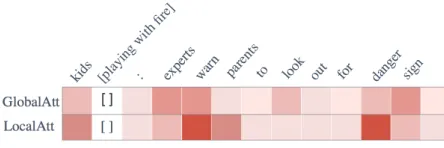 Table 5: The results of ablation study. Results are averagedacross all the idioms in the two corpora.