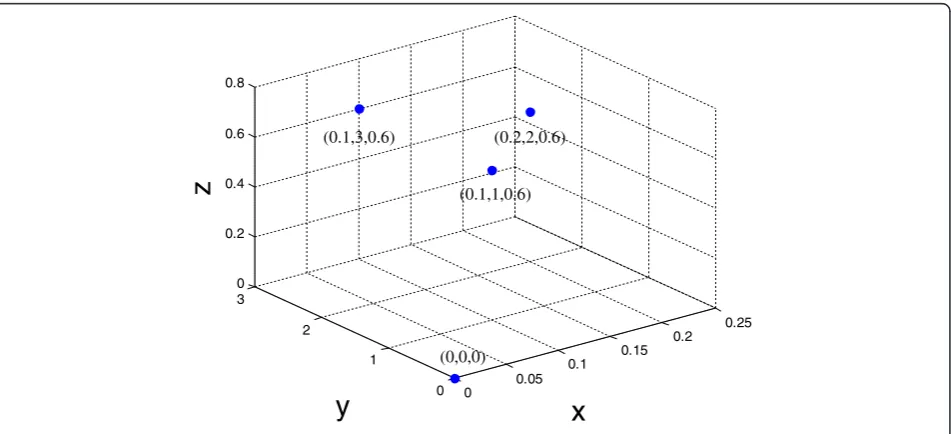 Figure 4 The parameter domain normalized image after Radon transformation. (a) The parameter domain normalized image without noise.(b) The parameter domain image without noise