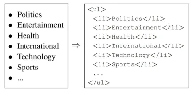 Figure 1: News categories with HTML structures.2