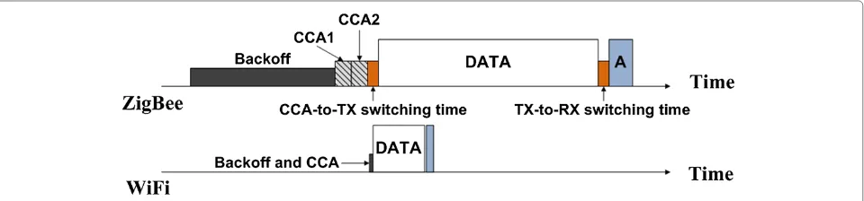 Figure 1 IEEE 802.15.4 and IEEE 802.11 channels.