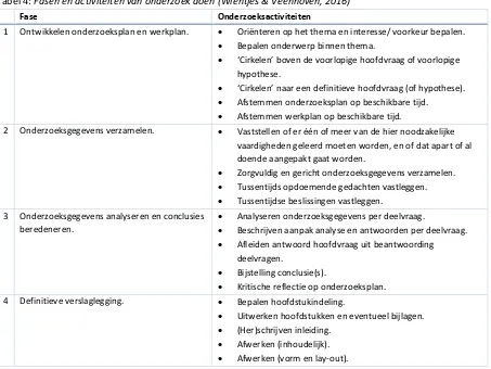Tabel 4: Fasen en activiteiten van onderzoek doen (Wientjes & Veenhoven, 2016) 
